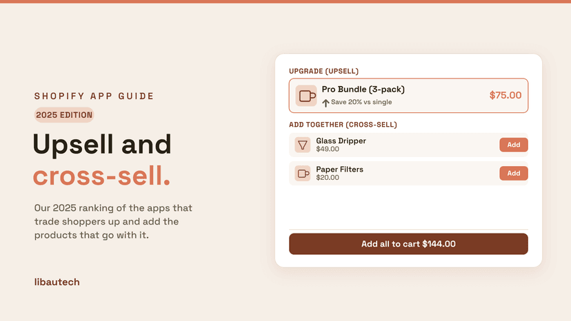 A 2025 edition Shopify offer showing an upgrade upsell (Pro Bundle 3-pack) and cross-sell add-ons above an Add all to cart button.