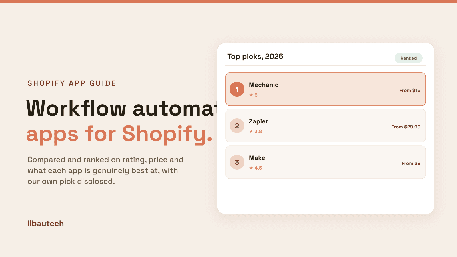 Ranked top Best Shopify Workflow Automation Apps for 2026.