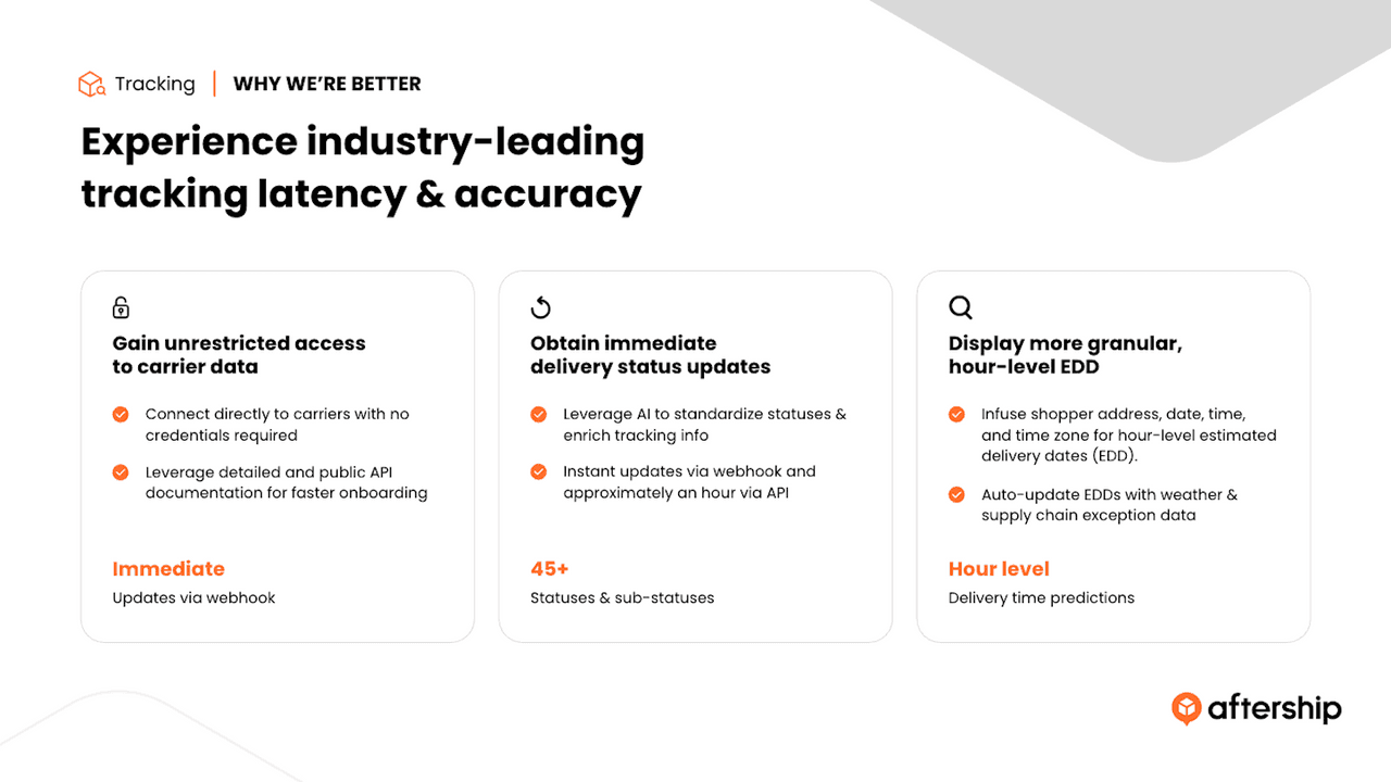 AfterShip showing branded tracking pages and delivery notifications.