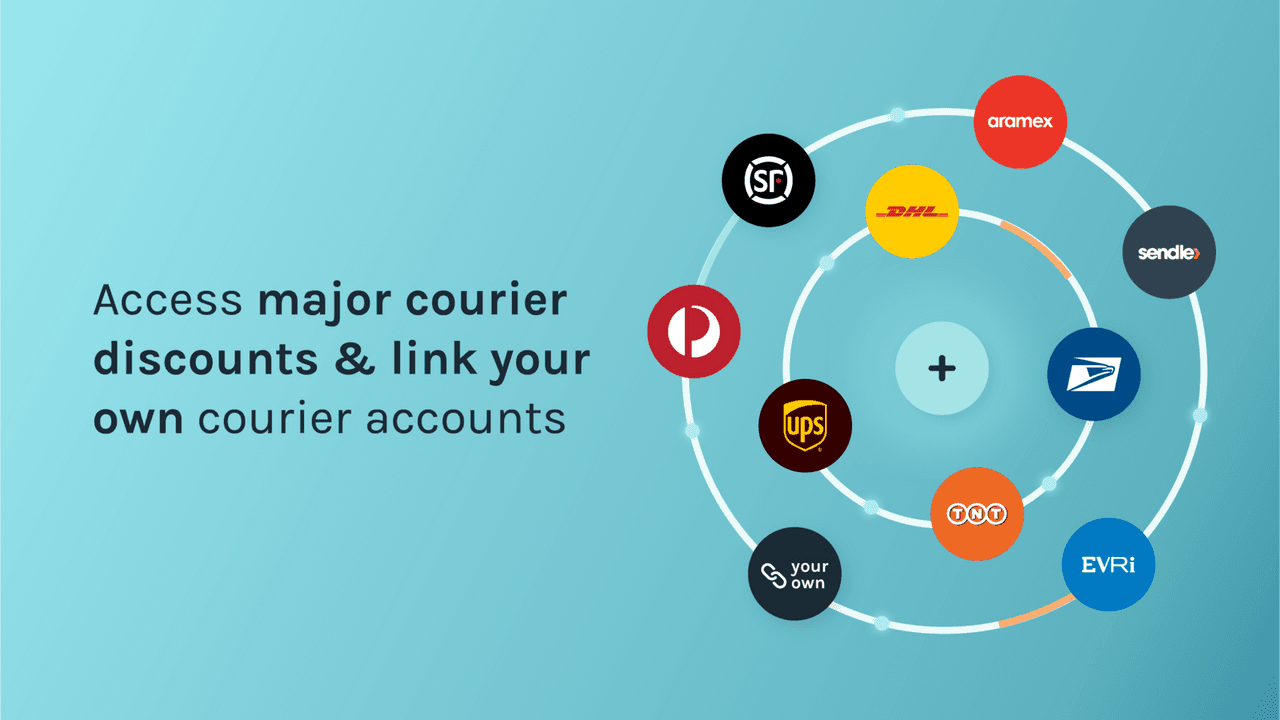 Easyship showing Delivered Duty Paid landed cost at checkout.