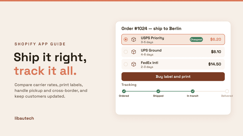 A Shopify shipping panel comparing USPS, UPS and FedEx carrier rates with the cheapest selected, a Buy label and print button, and an order tracking timeline.