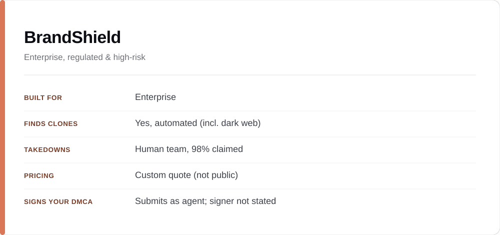 BrandShield at a glance: who it is built for, whether it finds clones, how takedowns work, pricing, and whether it signs your DMCA.