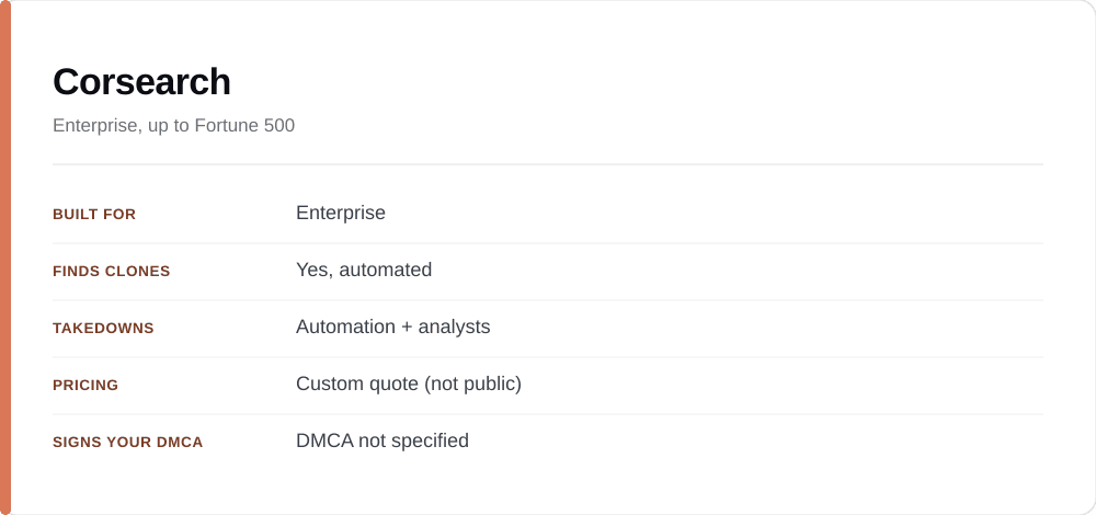 Corsearch at a glance: who it is built for, whether it finds clones, how takedowns work, pricing, and whether it signs your DMCA.