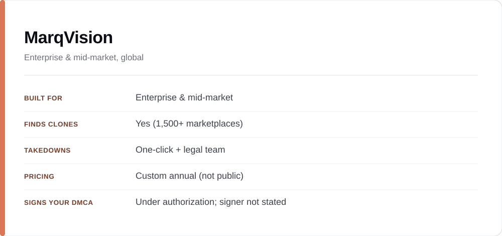 MarqVision at a glance: who it is built for, whether it finds clones, how takedowns work, pricing, and whether it signs your DMCA.