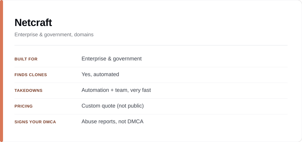 Netcraft at a glance: who it is built for, whether it finds clones, how takedowns work, pricing, and whether it signs your DMCA.