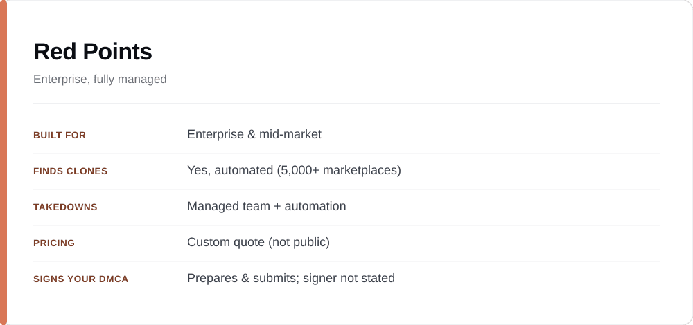 Red Points at a glance: who it is built for, whether it finds clones, how takedowns work, pricing, and whether it signs your DMCA.