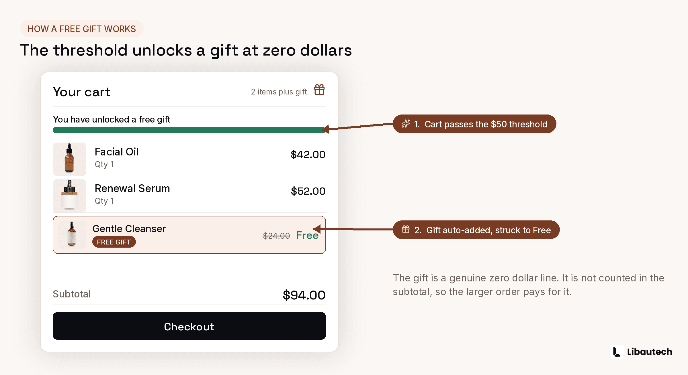 How Does a Free Gift with Purchase Work on Shopify