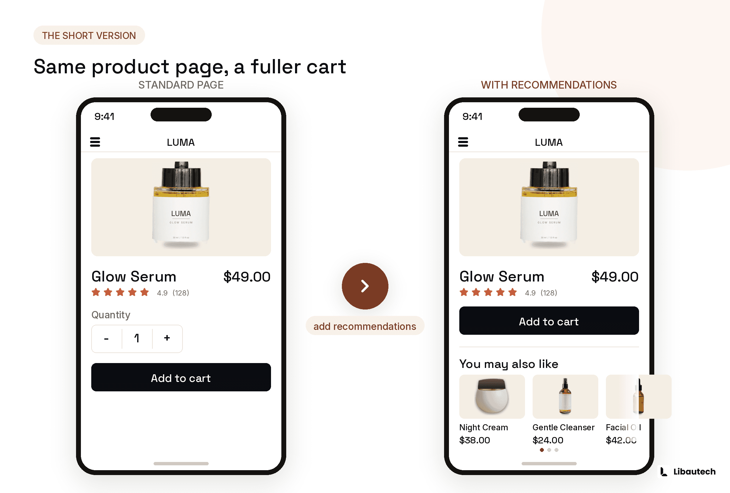 Before and after: a Shopify product page with related product recommendations added