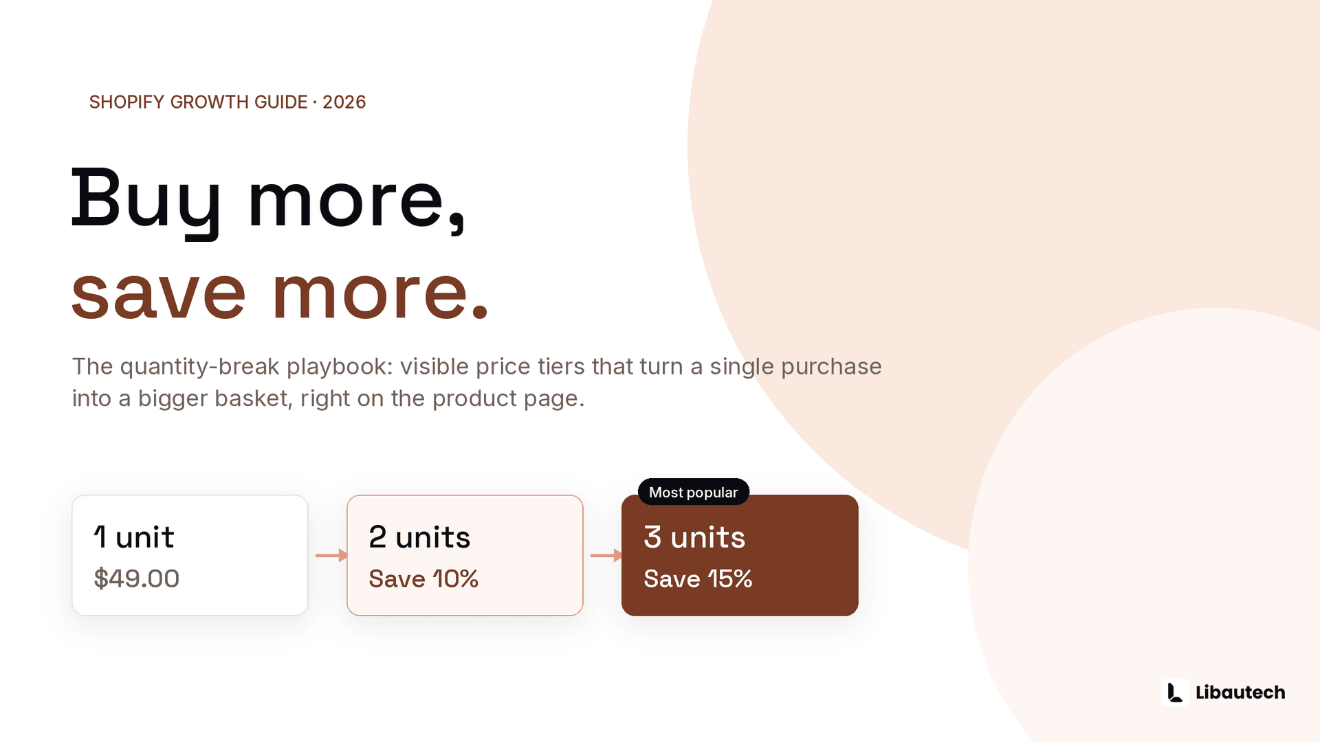 How to Add Volume Discounts and Quantity Breaks on Shopify (2026 Guide)
