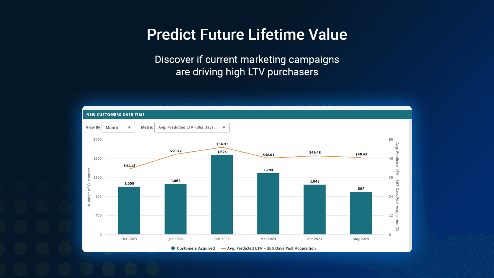 Predict future lifetime value for newly acquired customers with Decile
