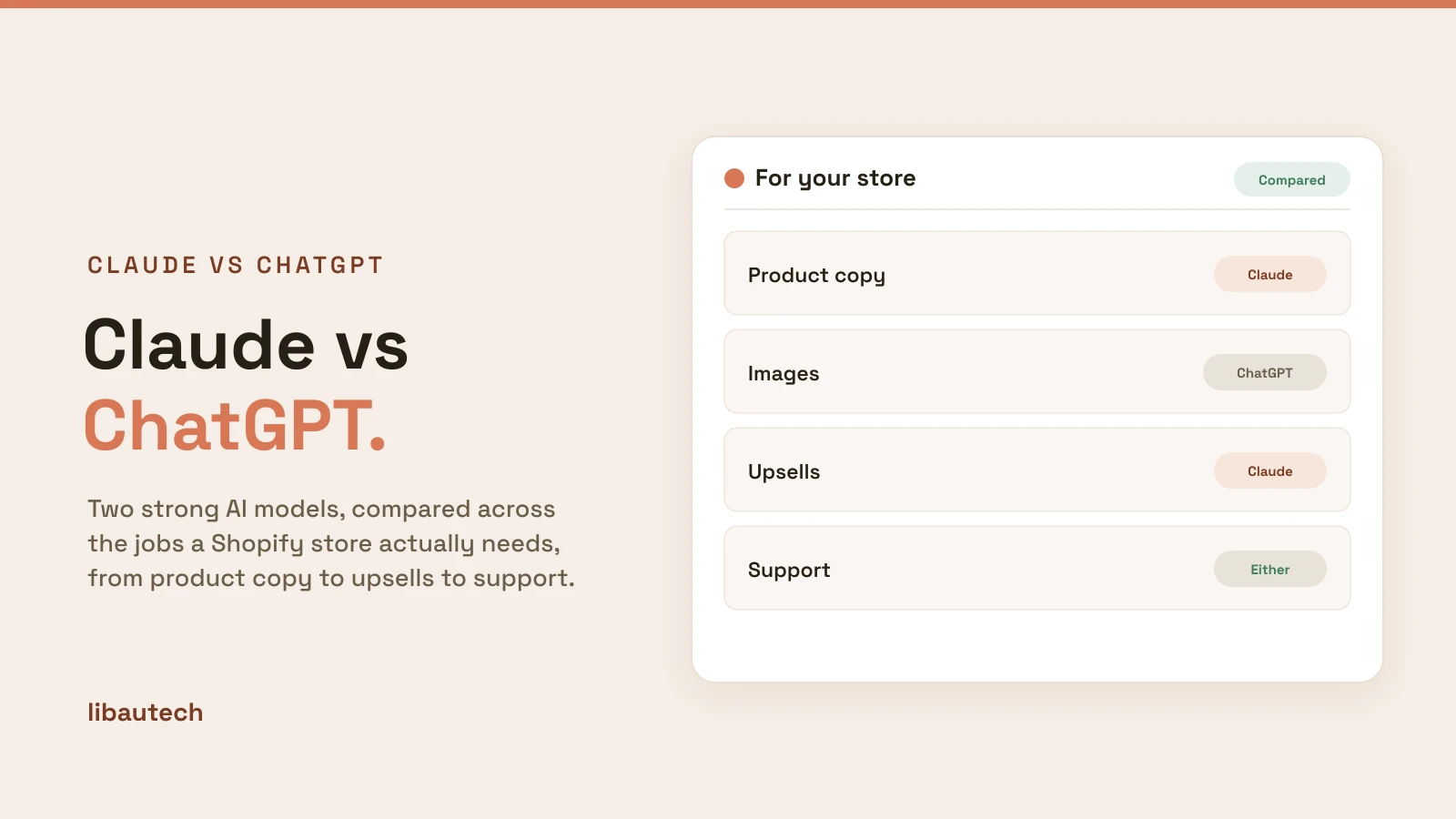 A comparison card weighing Claude against ChatGPT across Shopify store tasks.